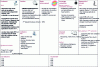 Figure 4 - Second CloudGarden plan