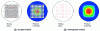 Figure 4 - Comparison of "coupled" and "homogenized" methods for calculating eigenmodes of elementary beams (two-dimensional square pitch) (source: Sigrist-Broc, 2008)