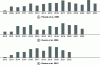 Figure 10 - Citations of major scientific publications of the project (source :
Google Scholar)