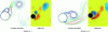 Figure 3 - Comparison of coupled calculations (cylinder
position and flow pattern) with reference results (vorticity field)
(source : Sigrist et al., 2008)