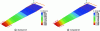 Figure 9 - Calculation of the deformation
of “soft” foils (source : Pernod et al., 2017)