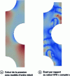 Figure 8 - Example of a flow calculation in a beam with a reduced-order model and comparison with the results obtained with a "full" CFD calculation (source: Dubot et al., 2021).