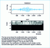 Figure 8 - Modifying the figure's scalogram 