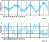 Figure 1 - Portion of an input/output dataset