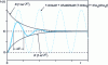 Figure 11 - Graphical interpretation of the index response of a damped second-order oscillator