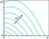 Figure 1 - Characteristics of a constant-speed centrifugal pump