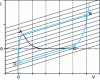 Figure 4 - Tunnel diode on load