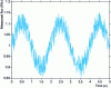 Figure 2 - Induced flux measurement