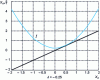 Figure 1 - Two fixed points ...