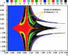 Figure 15 - …