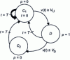 Figure 19 - Logic circuit diagram