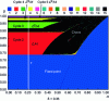 Figure 20 - Simulations in the parameter plane (...