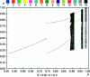 Figure 21 - Bifurcation diagram of 14 for ...