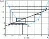 Figure 4 - …