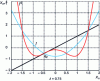 Figure 6 - The fixed point ...