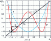 Figure 7 - …