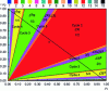 Figure 9 - Zones of existence of attractive periodic orbits for transformation (8) in the parameter plane (...