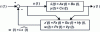 Figure 1 - Controller-observer