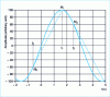 Figure 2 - Partial saturation