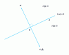 Figure 1 - Optimality condition for a single constraint