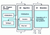 Figure 2 - General structure of an optimization program