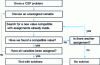 Figure 10 - Backtracking algorithm