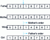 Figure 12 - Example of a permutation-coded crossover