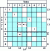 Figure 4 - Improving the solution after marking