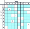 Figure 5 - New solution