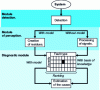 Figure 1 - Diagnostic strategy