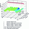 Figure 22 - Interpreting shapes