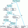 Figure 23 - Pattern recognition-based diagnostic algorithm