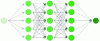 Figure 1 - Illustration of a fully connected multilayer
perceptron with forward propagation