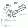 Figure 1 - Physical diagram