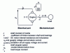 Figure 11 - Physical diagram of a DC motor