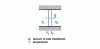 Figure 13 - Heat exchange through a wall