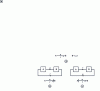 Figure 16 - Equivalence between causality on a bond graph and block diagram