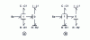 Figure 22 - Two causal situations