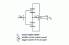 Figure 42 - Diagram of an epicyclic gear train