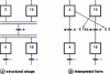 Figure 13 - Simultaneous developments