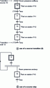 Figure 14 - Illustration of rule 5