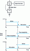 Figure 15 - Illustration of the application of rules 2 and 3