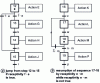 Figure 19 - Step skip and sequence restart