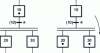 Figure 20 - Illustration of simultaneous activation of parallel sequences