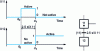 Figure 27 - Crossing a transition after a given duration of stage activity.