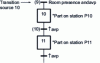 Figure 29 - Input event, illustrated with a grafcet excerpt from figure 