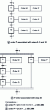 Figure 33 - Equivalent representations of a maintained P order