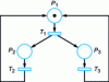 Figure 23 - Unbounded, living, non-resettable Petri net