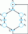 Figure 24 - Petri net safe, alive and resettable