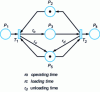 Figure 33 - Machine M with loading-unloading manipulator, arc-timed network